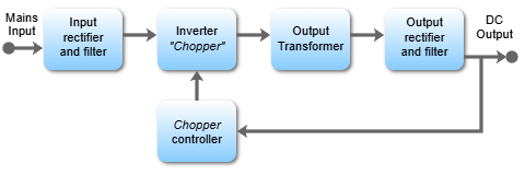 Block diagram of a switch-mode power supply's functional stages