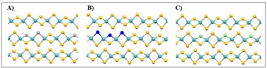 Illustration of MoS2 nanosheets doped with silicon, nitrogen, and phosphorus heteroatoms, shown as three separate nanosheet structures